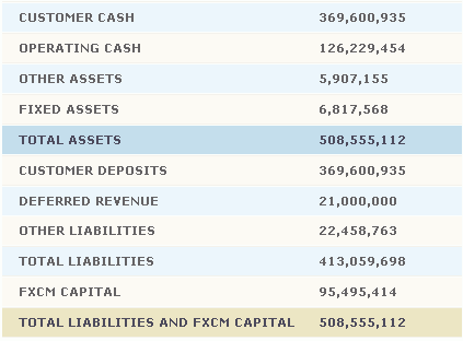 Fxcm