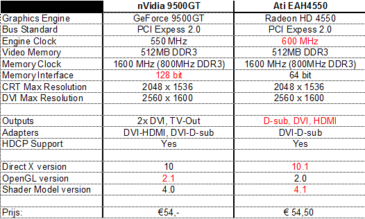 PrijzenbudgetGPU.png