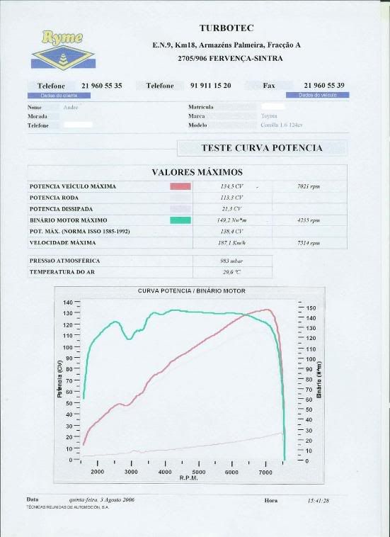 [Image: AEU86 AE86 - Corolla Levin Repair, Paint...WITH VIDEO]