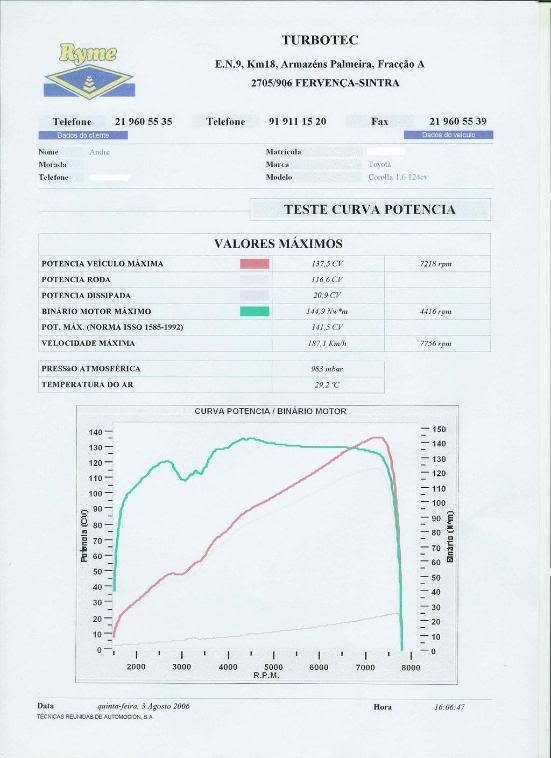 [Image: AEU86 AE86 - Corolla Levin Repair, Paint...WITH VIDEO]