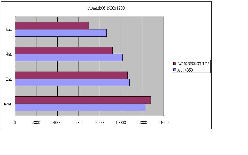 4850vs98gt3D.jpg