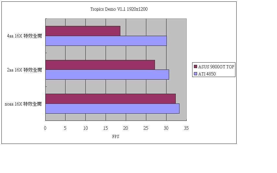 4850vs98gttropic.jpg