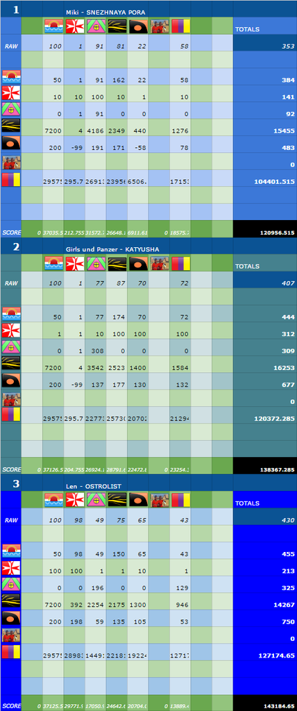 131Scoreboard006.png