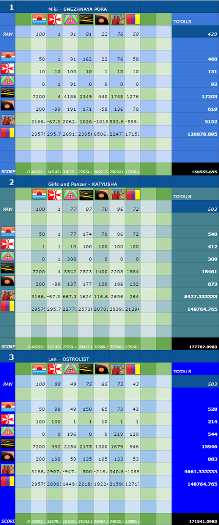 131Scoreboard007.png