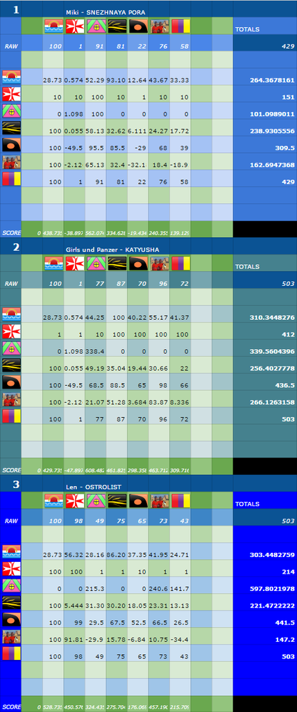 131Scoreboard008.png