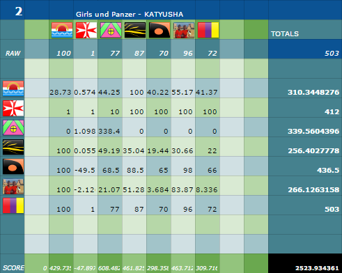 131Scoreboard009.png