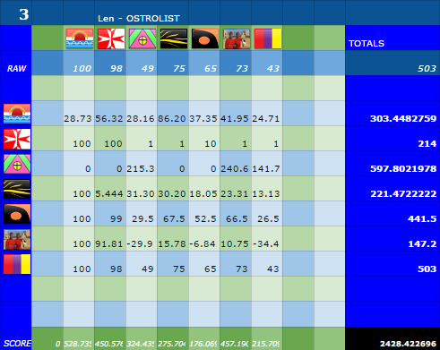 131Scoreboard010.png