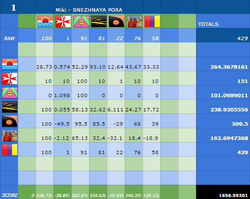 131Scoreboard011.png