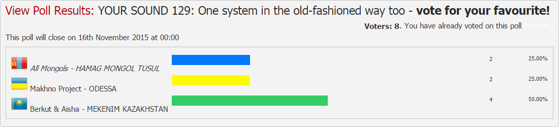 NF129PollResults_1.png