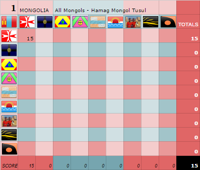 NF129Scoreboard01a.png