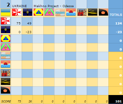 NF129Scoreboard02b.png