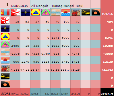 NF129Scoreboard07a.png