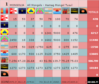 NF129Scoreboard08a.png