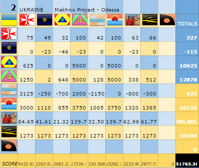 NF129Scoreboard08b.png