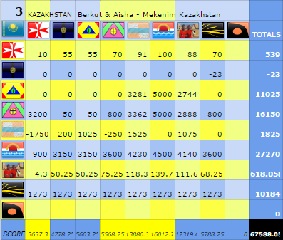 NF129Scoreboard08c.png