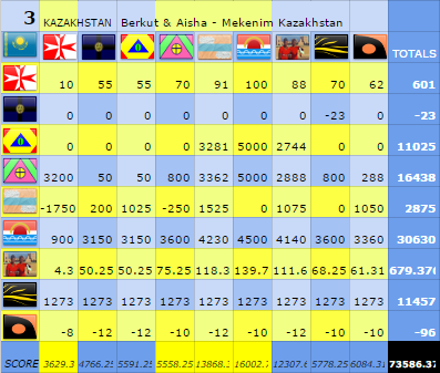 NF129Scoreboard09c.png