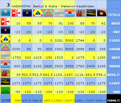 NF129Scoreboard10c.png