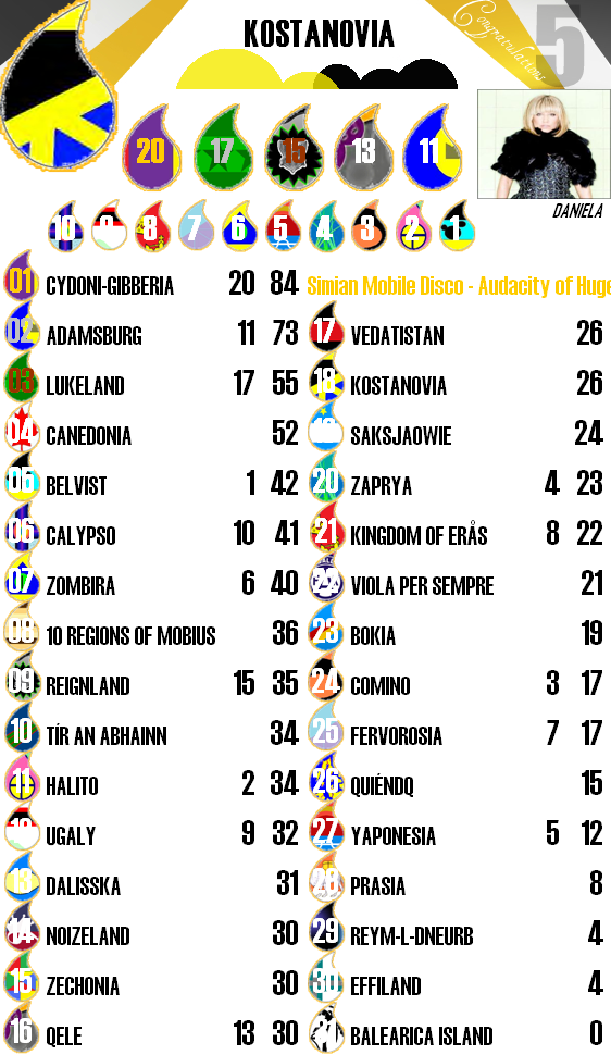 Scoreboard07Kostanovia.png