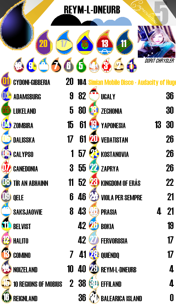 Scoreboard09ReymLDneurb.png