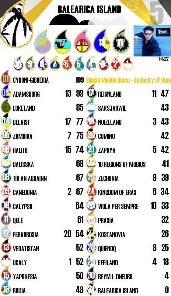 Scoreboard12BalearicaIsland.png