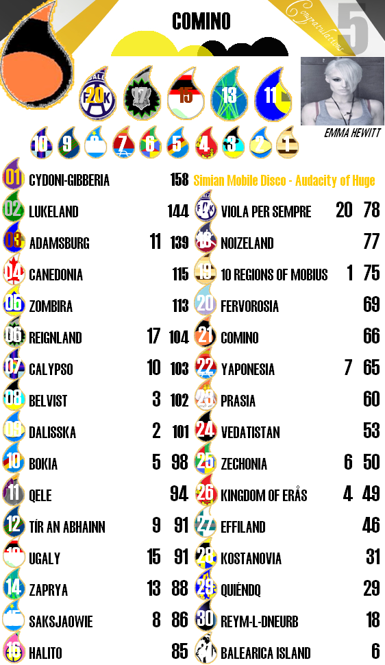 Scoreboard19Comino.png