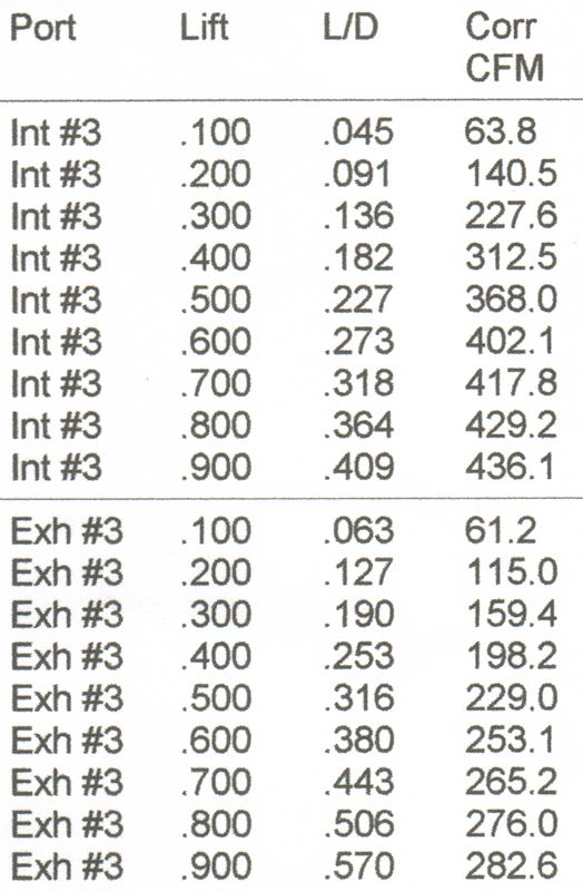 SB2 Updating - Page 2 - Don Terrill’s Speed-Talk