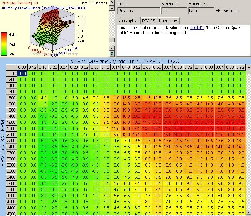 Access tuner race.. rescale load cells? NASIOC