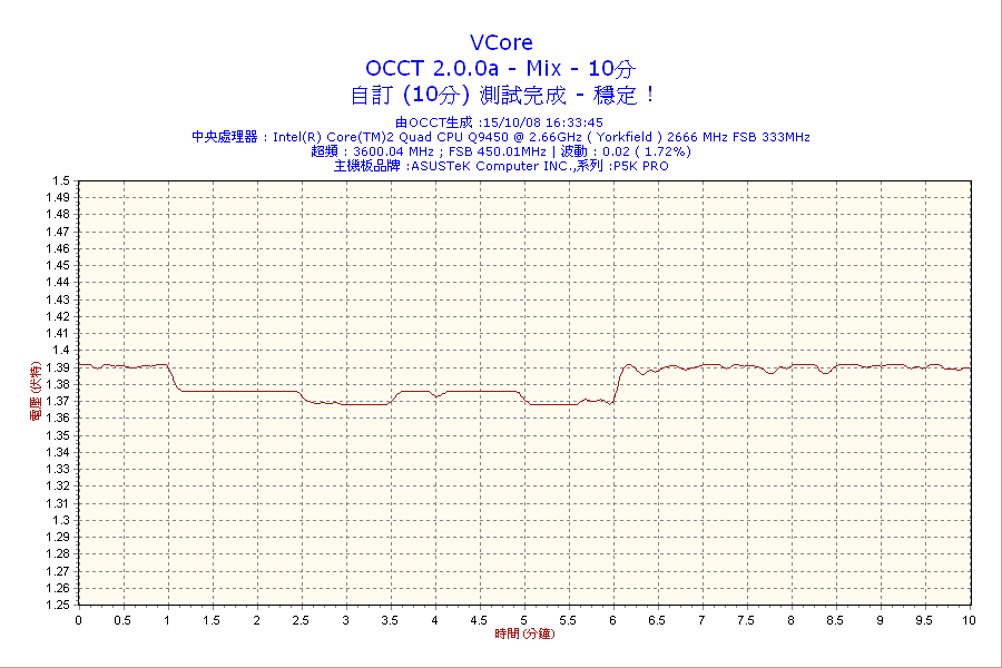 2008-10-15-16h33-VCore.png
