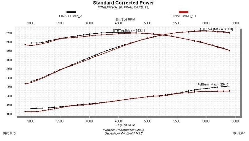 Fi Tech: New TBI Fuel Injection System | Page 3 | NastyZ28.com
