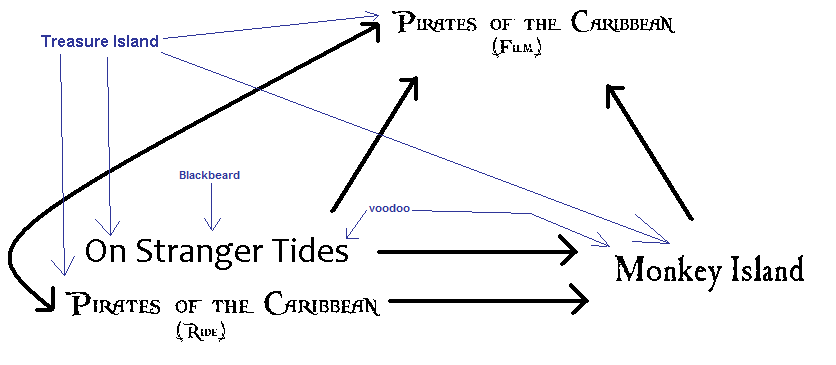 POTC-MI-OST_diagram2.png