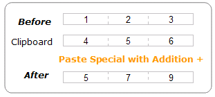 paste-with-addition