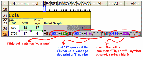 bullet-graph-MS-excel-if-formula