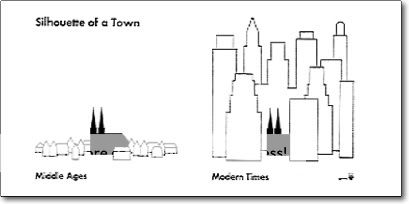silhouette of towns comparison