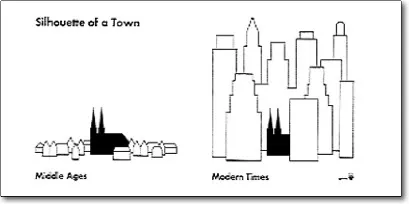 silhouette of towns comparison