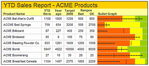 excel-bullet-charts-like-a-ninja-dashboard