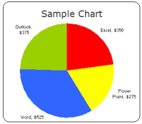 What Are The Alternatives To Pie Charts Calumo