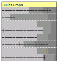 bullet graph - becoming a dashboard ninja using Microsoft excel conditional formatting and formulas