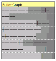 Excel Bullet Graphs