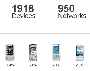 Web Analytics Dashboard by Percent Mobile is Fun [Dashboard Reviews]