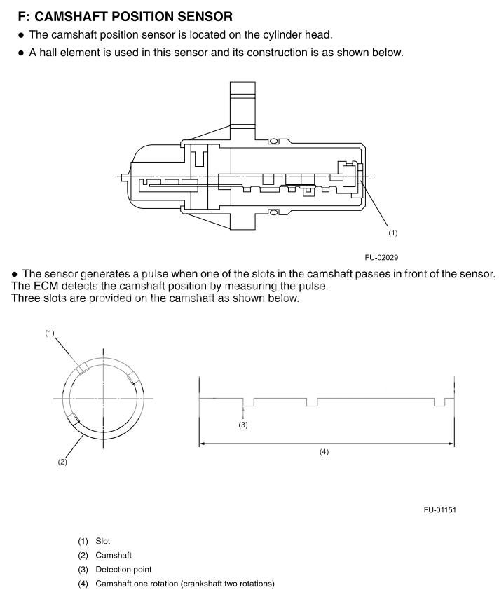 Per Cylinder fuel comp. - Lets Discuss. - NASIOC