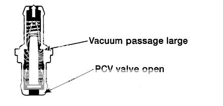 My different take on crankcase ventilation/air oil separation - NASIOC