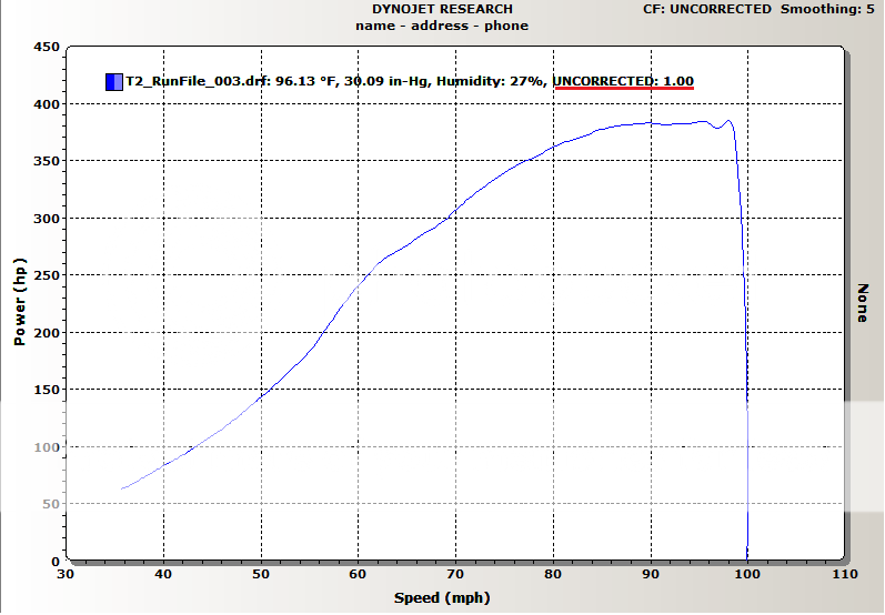 dyno tuned 2.5 atp3071r 356whp and 364wtq NASIOC