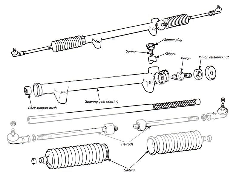 Ford sierra steering rack dimensions #9